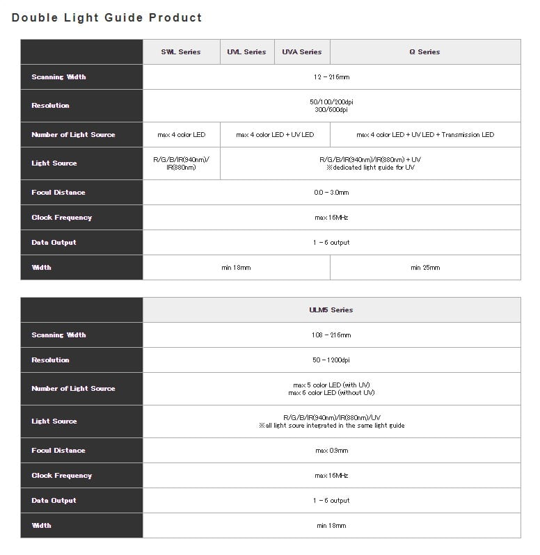 Double Light Guide Product Specs