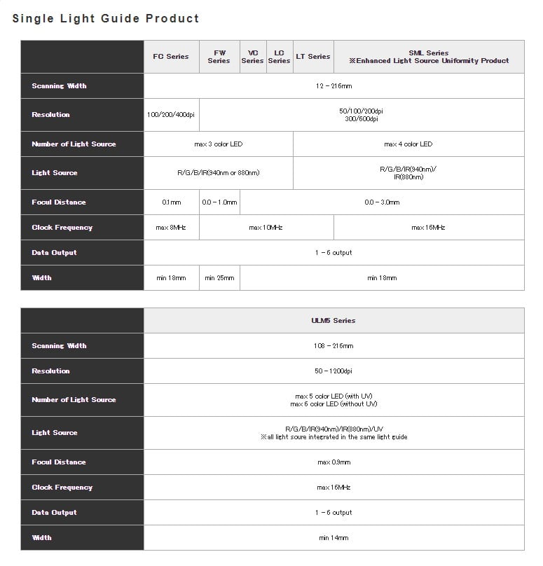 Single Light Guide Product Specs
